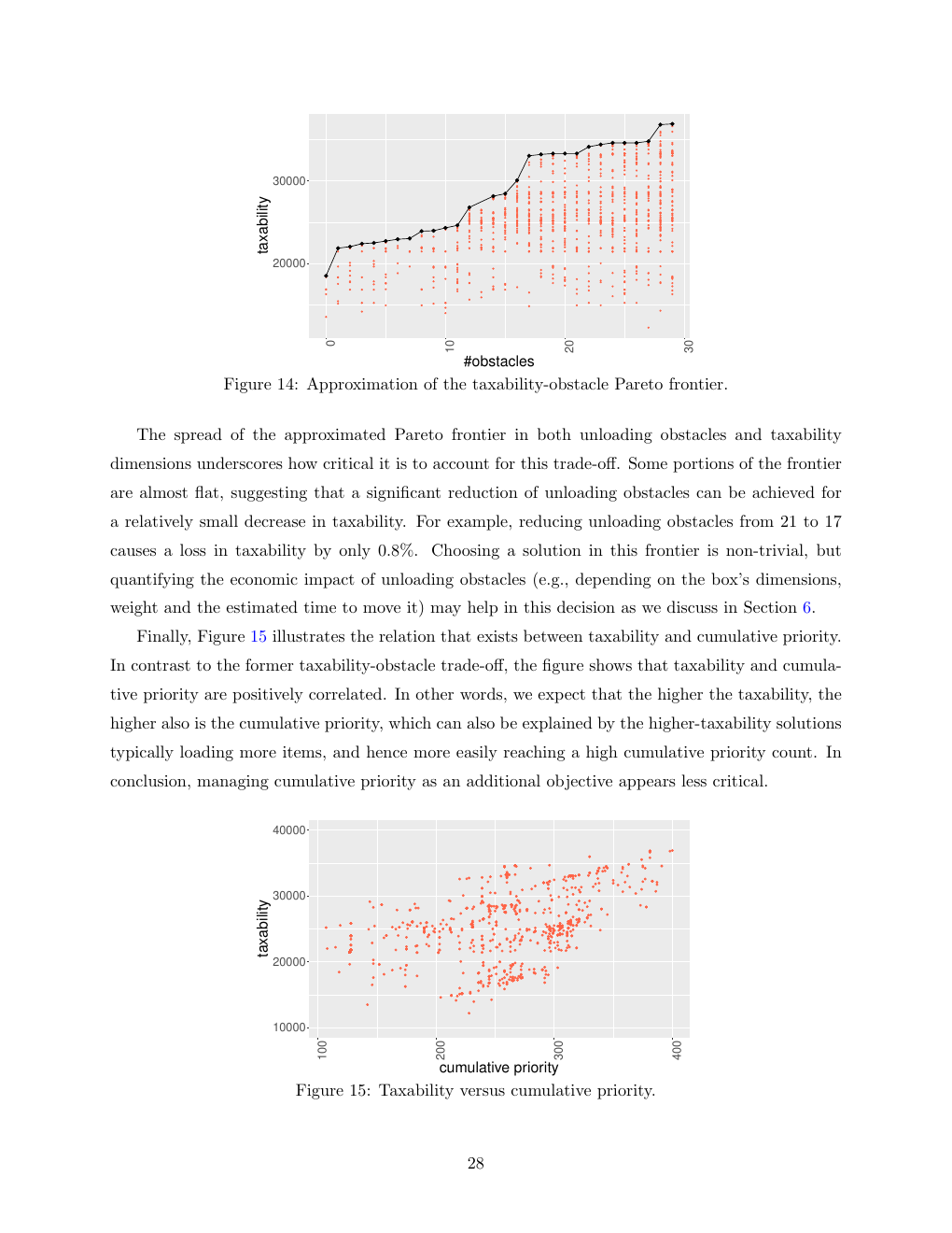 Why we return several candidate plans instead of one. The frontier between ch...